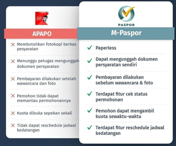 Panduan Lengkap Pembuatan Paspor Menggunakan Aplikasi M Paspor Tomi Purba